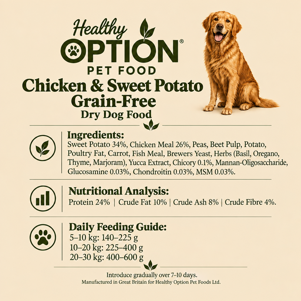 Square Healthy Option Chicken and Sweet Potato information graphic