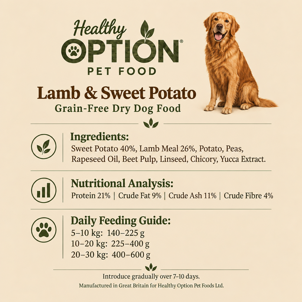 Square Healthy Option Lamb and Sweet Potato information graphic