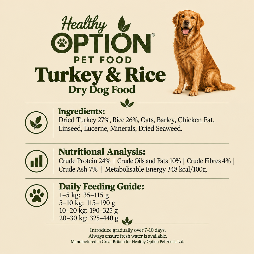 Square Healthy Option Turkey and Rice information graphic